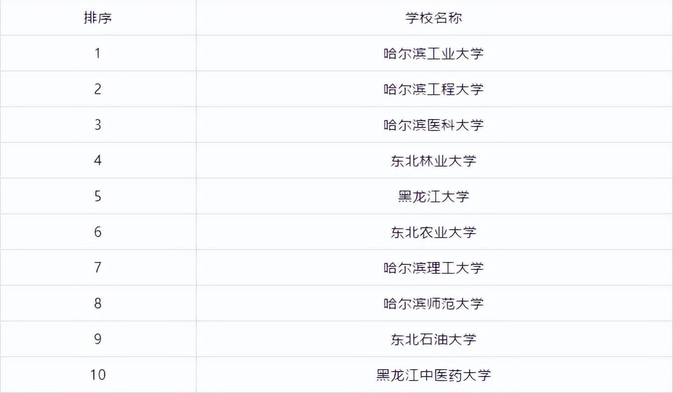 全国研究生学校排行榜前十名,江苏研究生院校排行榜
