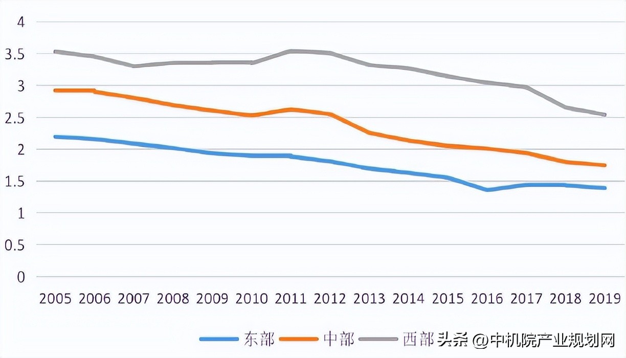 碳排放总量和碳排放强度,我国碳排放分析