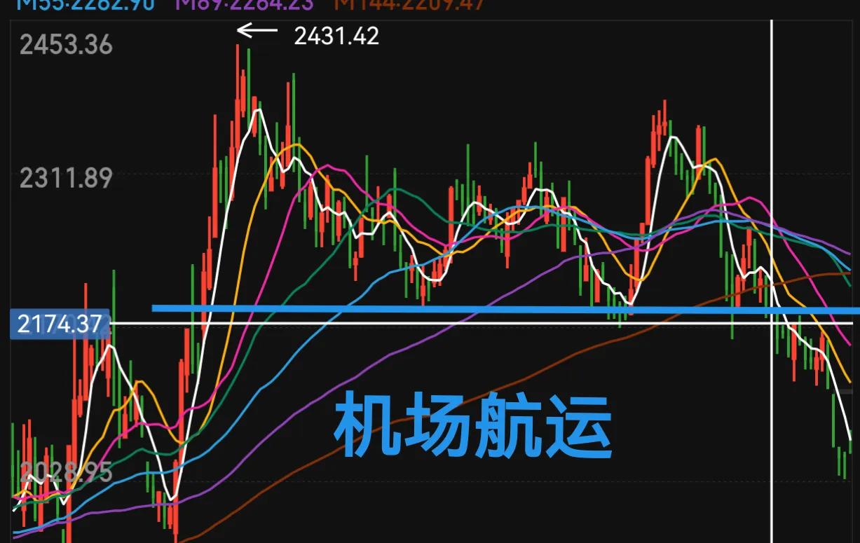 炒股第一步先想明白,炒股入门与技巧零基础