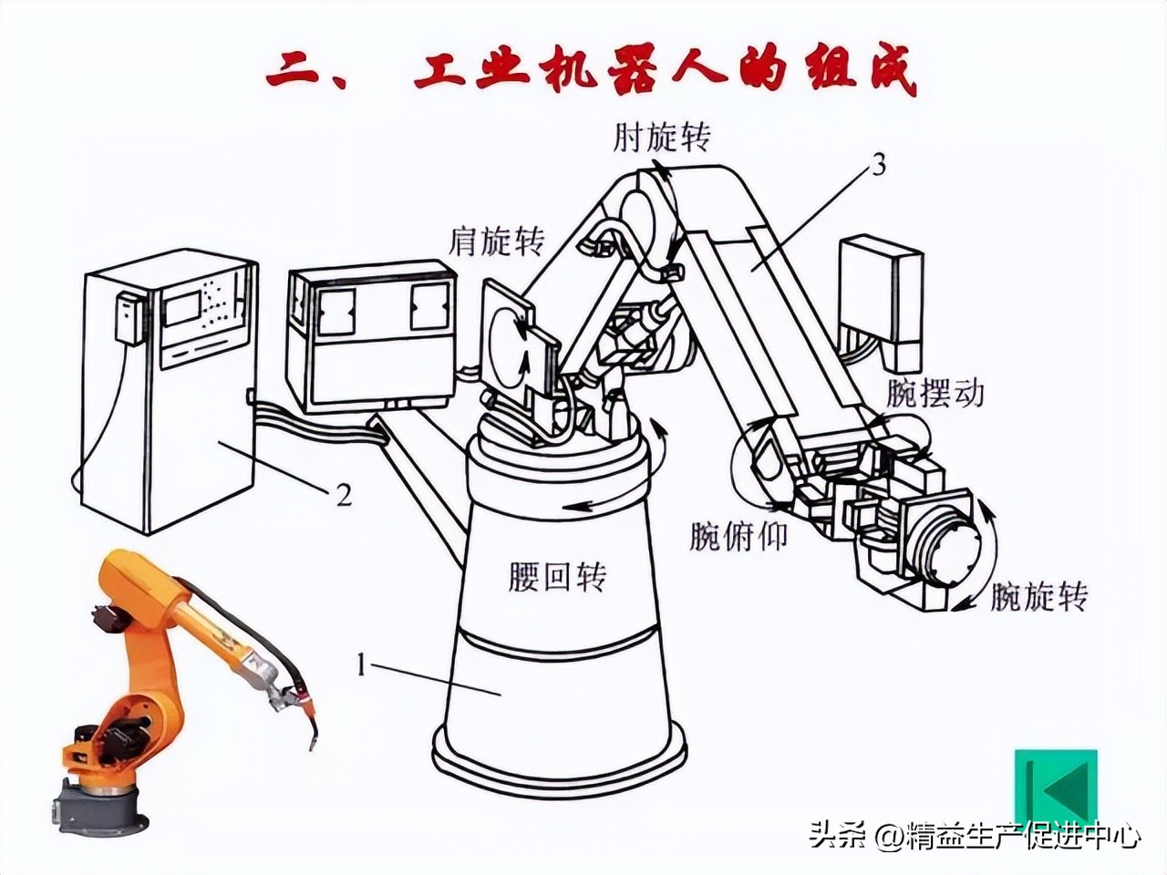 工业机器哪方面知识最值得学,工业机器人科普