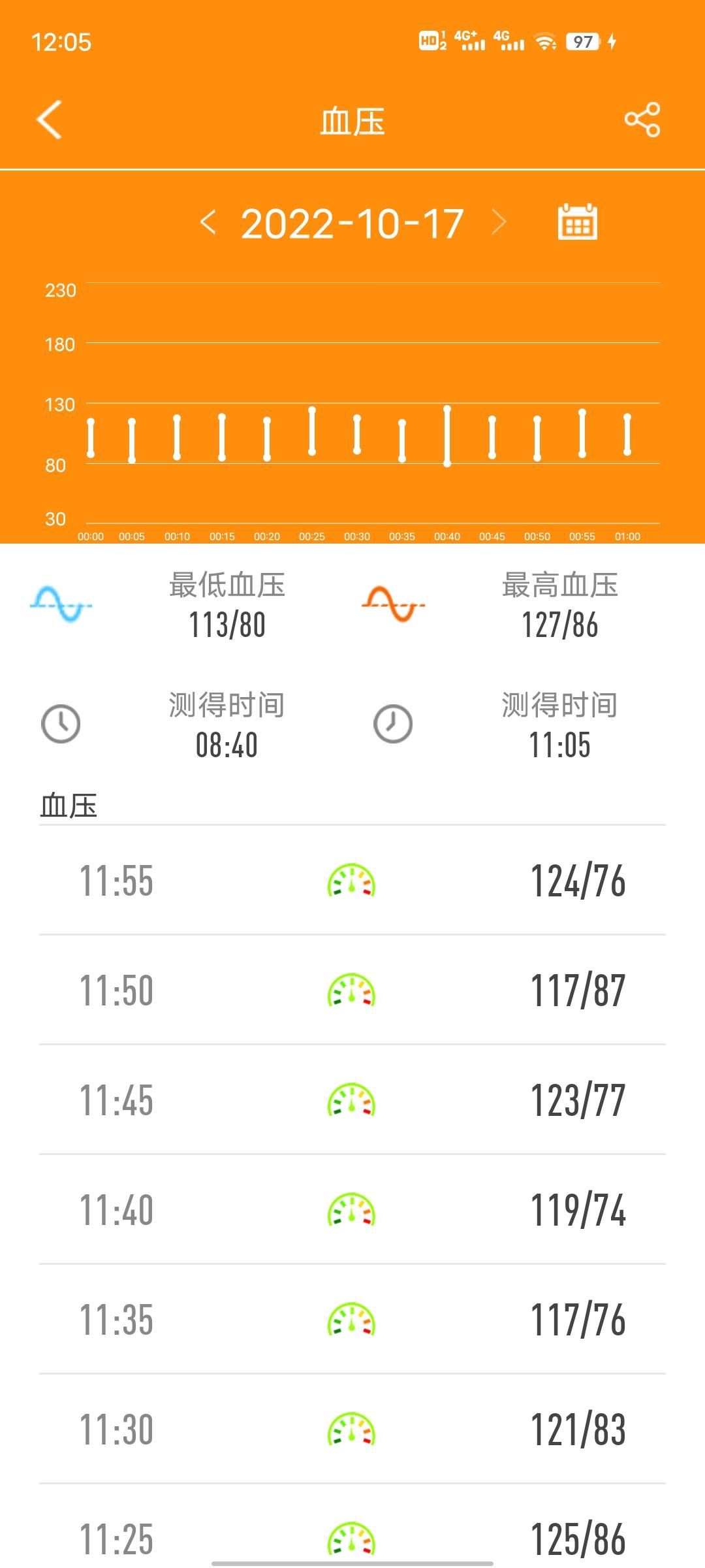 手环健康监测哪款比较好,dido智能手环f50s和r40s区别