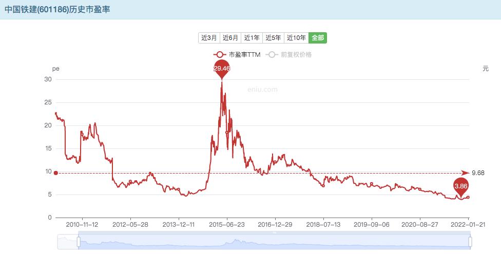 未来5年基建行业趋势,基建行业投资价值分析