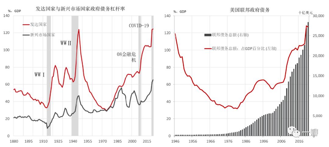 邵宇、陈达飞丨现代货币理论（MMT）：批判、吸收与实践
