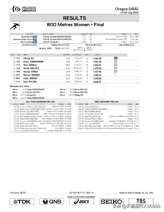 田径世锦赛奖牌榜赛程,田径世锦赛最新战况奖牌榜