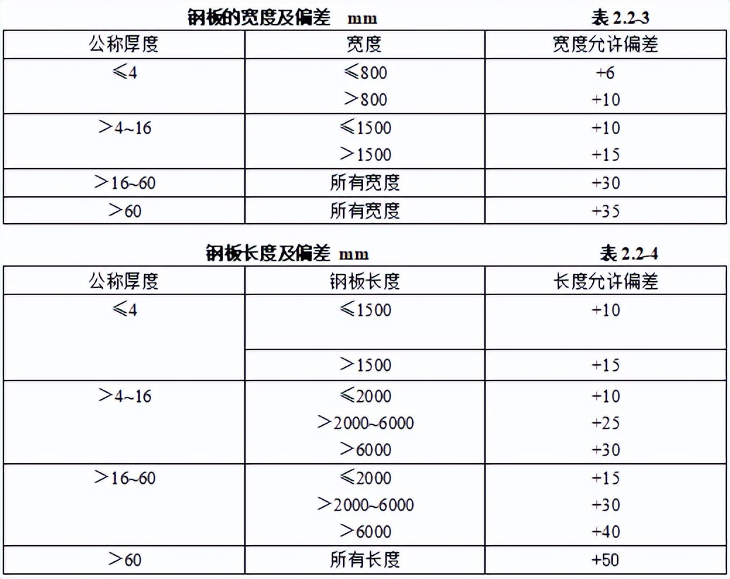 弱电项目材料入场怎么验收,弱电智能化项目做哪些验收