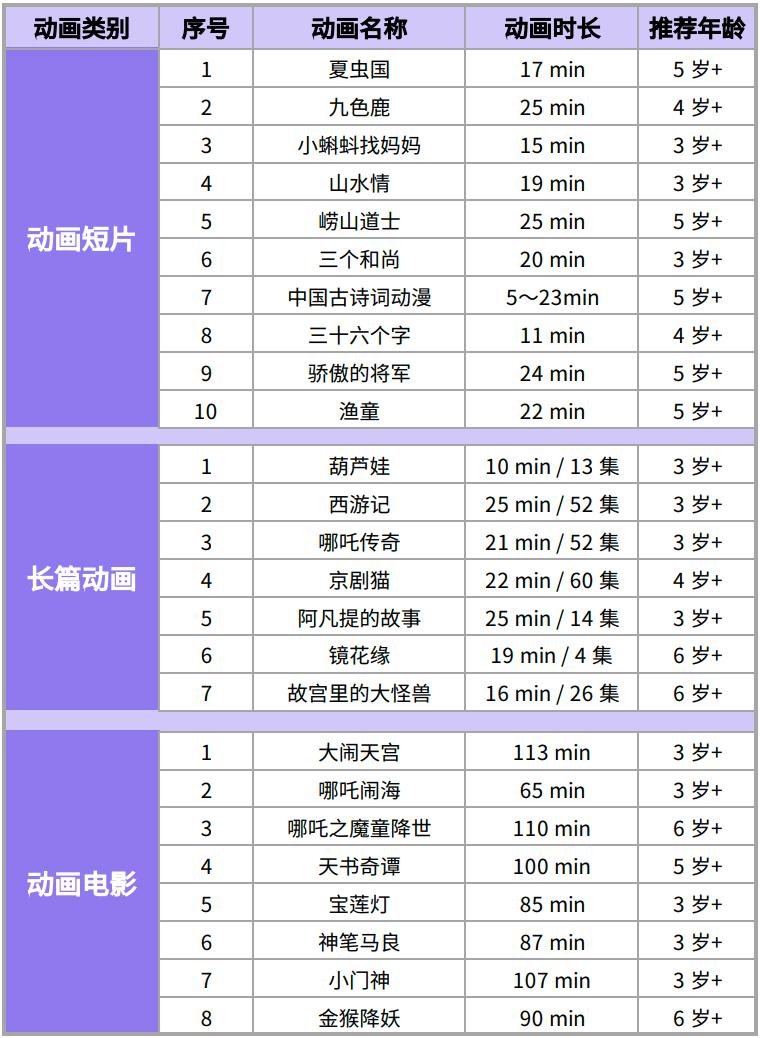 国风动漫100集以上,十部国风动画