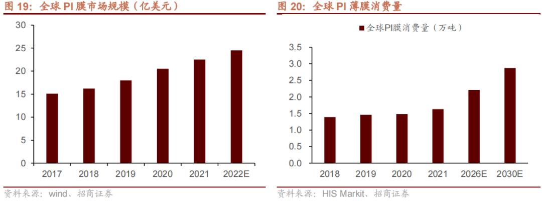 2022年急需国产替代的新材料,国产替代新材料之王