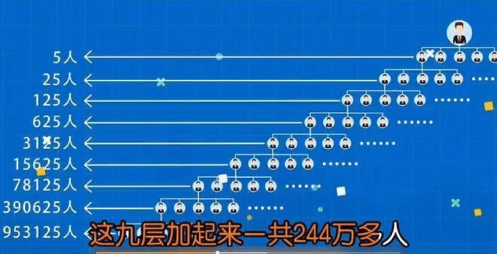 【分享购】电商行业流行的商业模式——裂变系统，引领新消费