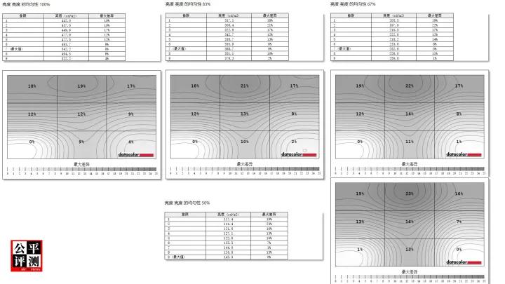 DELLPrecision3470评测中篇：红色疑问测中现