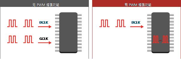 led显示屏优缺点,一篇文章带你初步了解