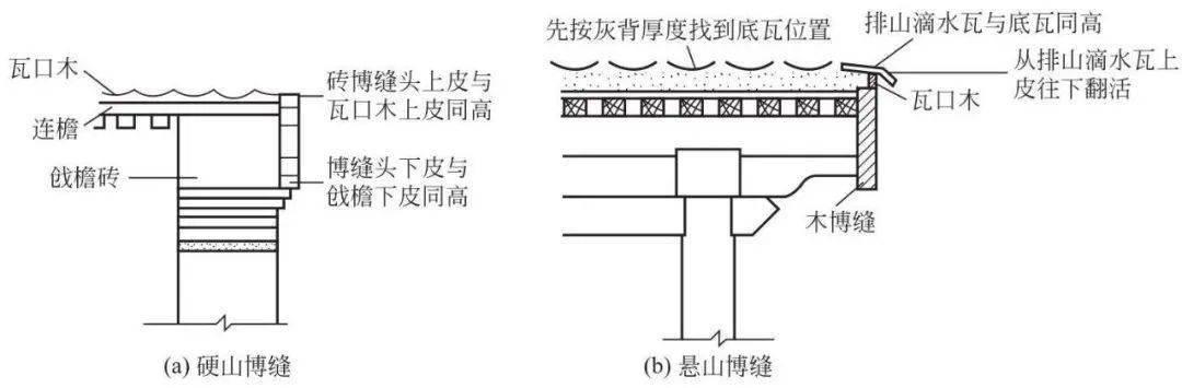 中国古建筑构造图解｜古建筑的中分（古建筑的屋身构造）