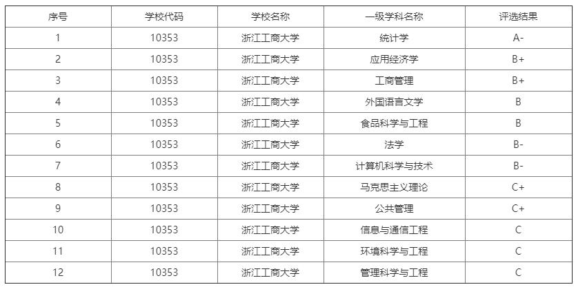 这些以“财经”命名的大学,毕业生前景广、挣得多!