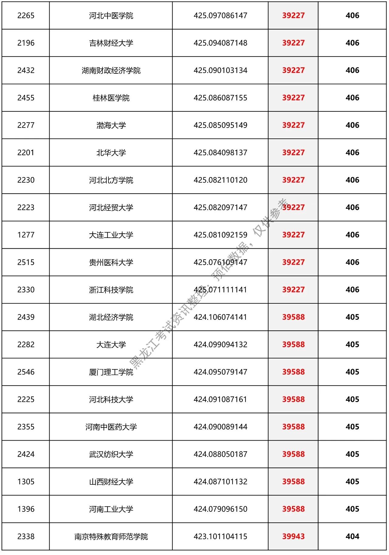 黑龙江省预估提档分数线二本,2021理科二本分数线黑龙江