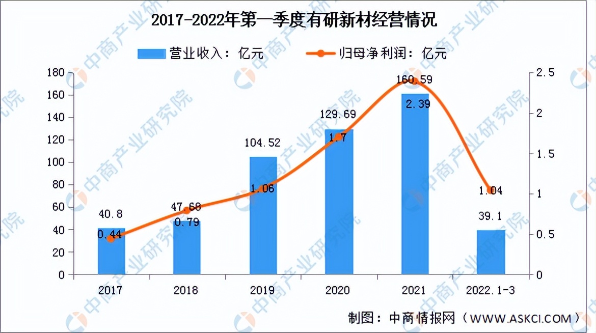 2023碳化硅市场前景分析,未来智库碳化硅行业深度分析