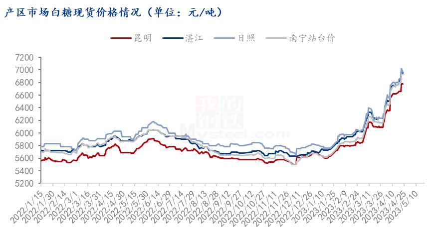 Mysteel解读：白糖价格行情分析空间和时间
