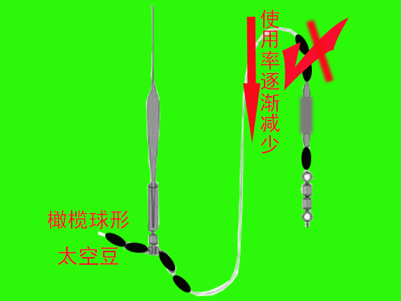 太空豆的五种另类用途,太空豆橄榄球