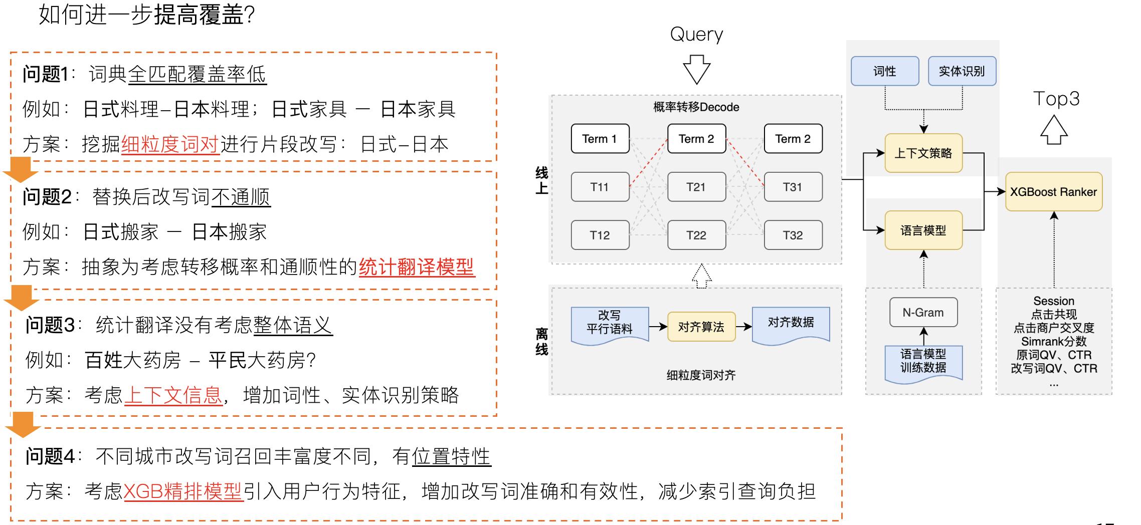 美团修改信息哪里看,美团的搜索机制