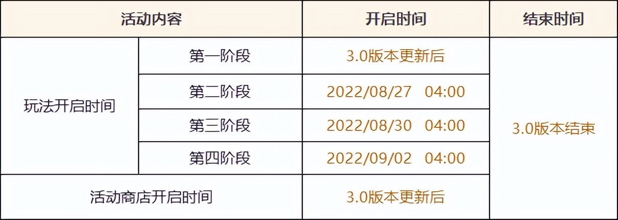 原神3.0版本的更新信息公布了