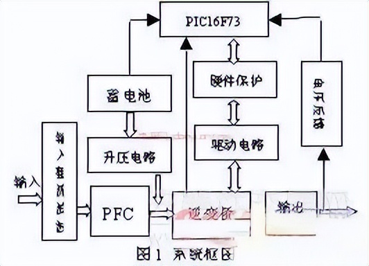 如何理解pwm技术,pwm技术讲解