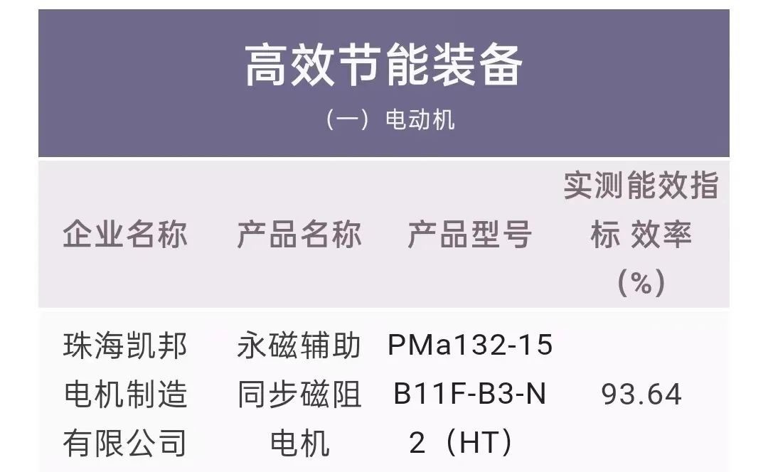 凯邦新型高效无稀土磁阻电机,凯邦电机视频