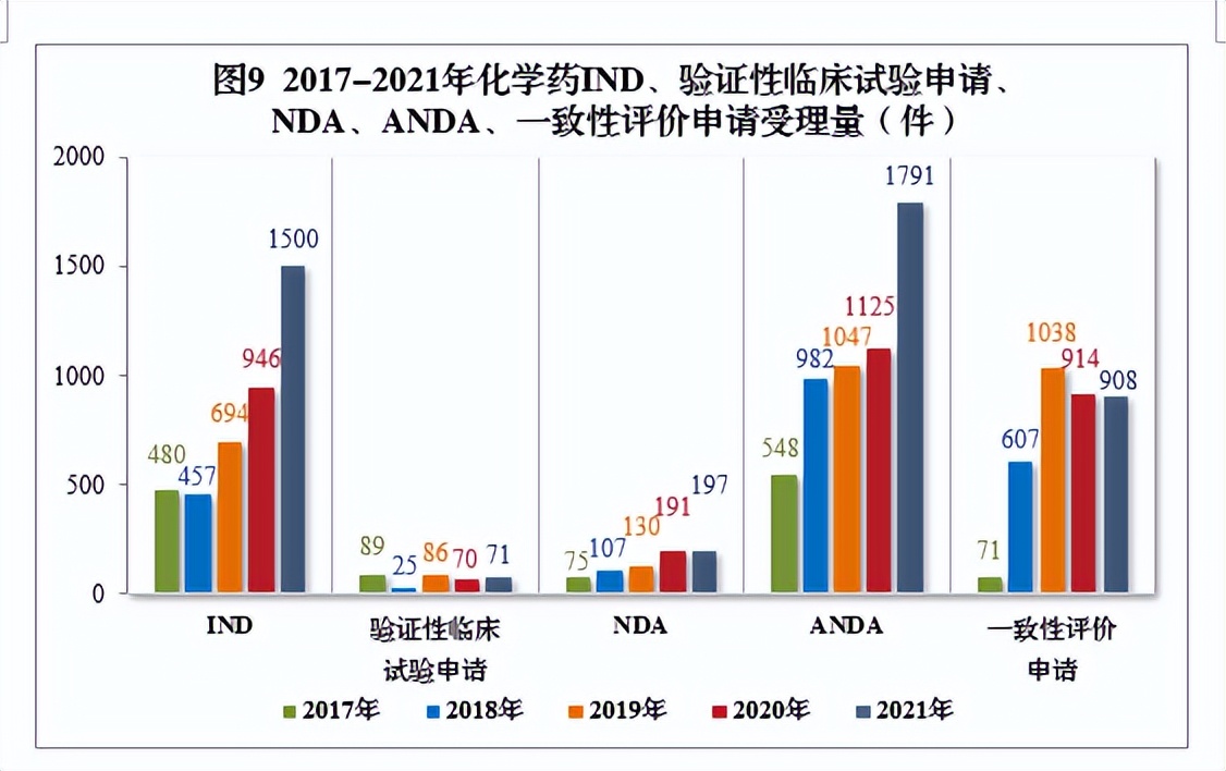 2020药品审评报告,2017年新药审评报告