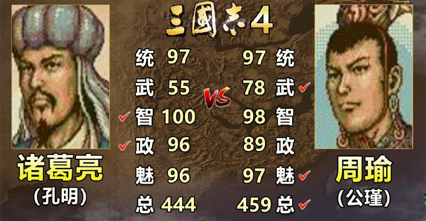 三国志诸葛亮和庞统谁厉害,三国志中的诸葛亮和周瑜