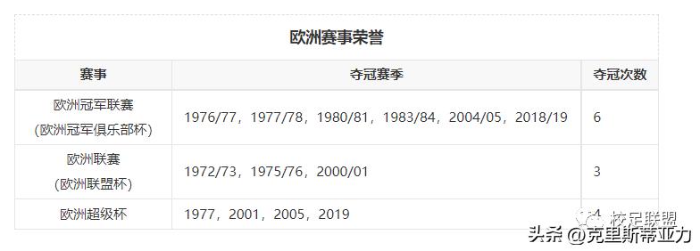 世界俱乐部大全,世界俱乐部排行榜足球