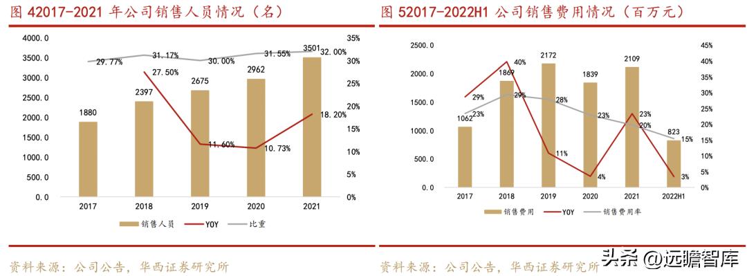 乐普医疗心血管疾病重点实验室 (乐普心血管产品)
