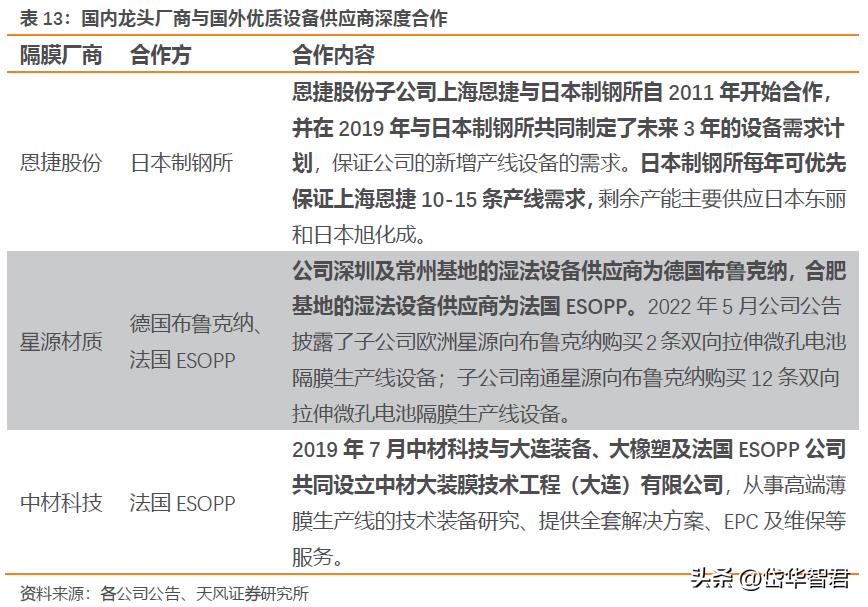 欧克科技新工厂开始生产了吗,欧克科技隔膜设备