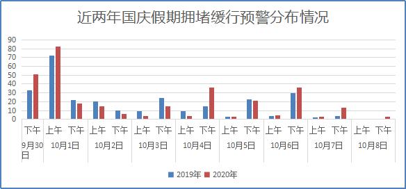 国庆节福建高速恢复通行码,福建五一高速公路注意事项