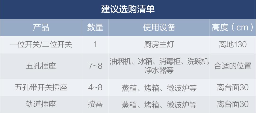 罗格朗开关插座86型底盒是通用吗,罗格朗插座开关怎么搭配