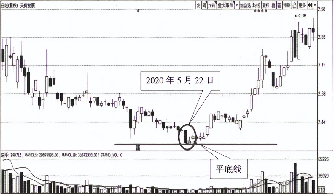 顶部反转k线组合形态图解大全,破低过高k线反转形态图解