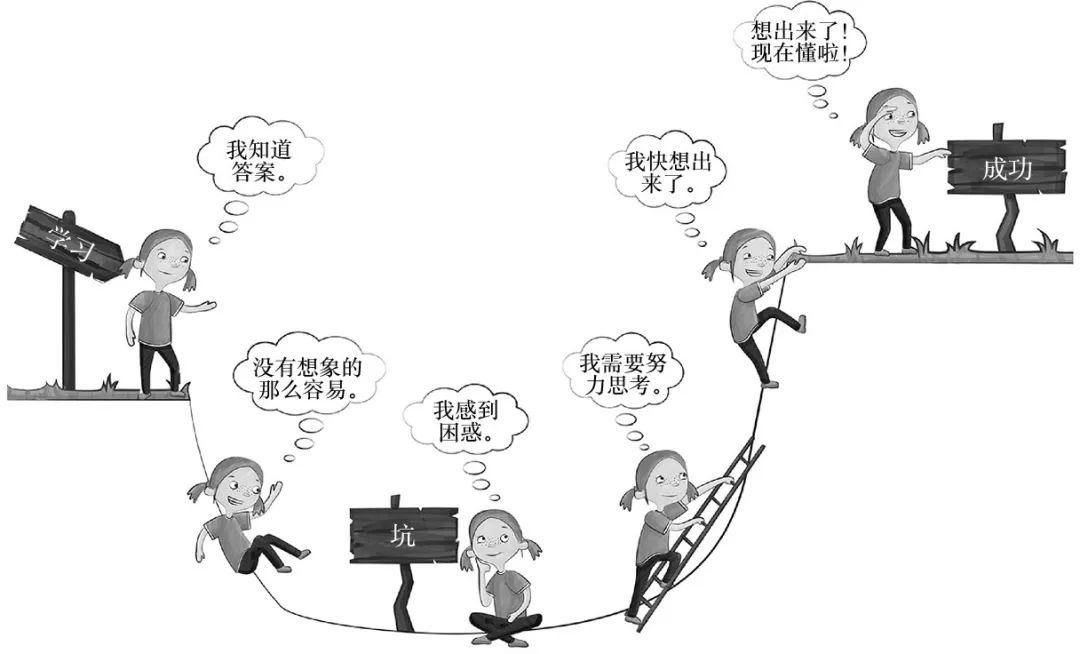 脑子笨是学习不好的原因,斯坦福每天5分钟大脑训练