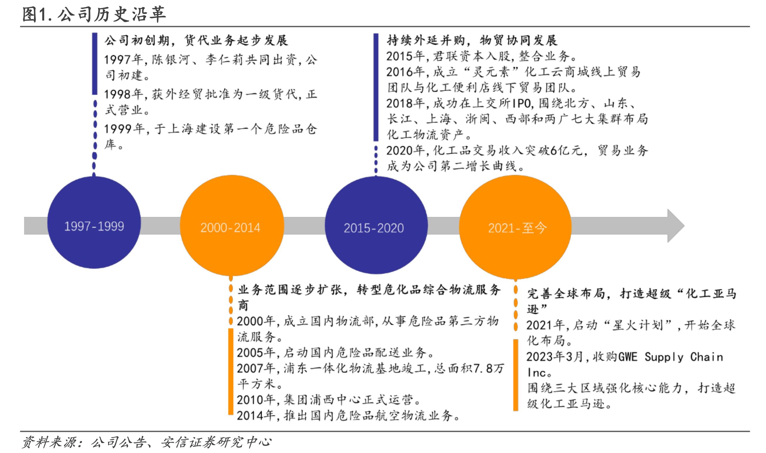 密尔克卫的潜力,密尔克卫场地