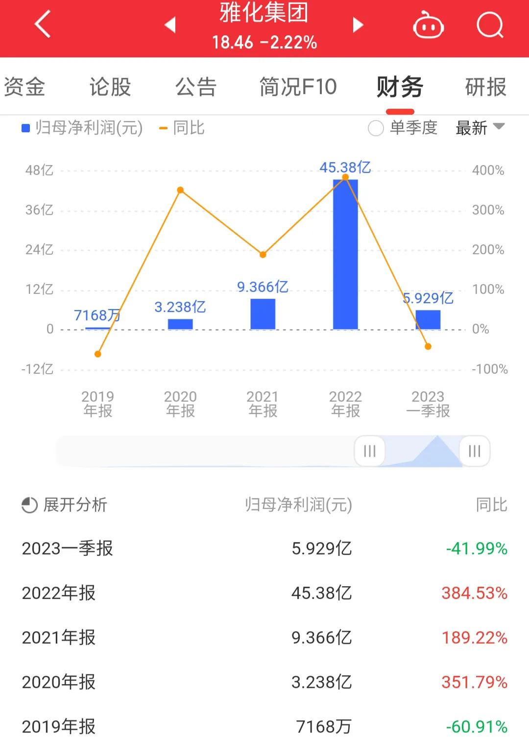 002497雅化集团有锂矿吗,002497雅化集团控盘程度