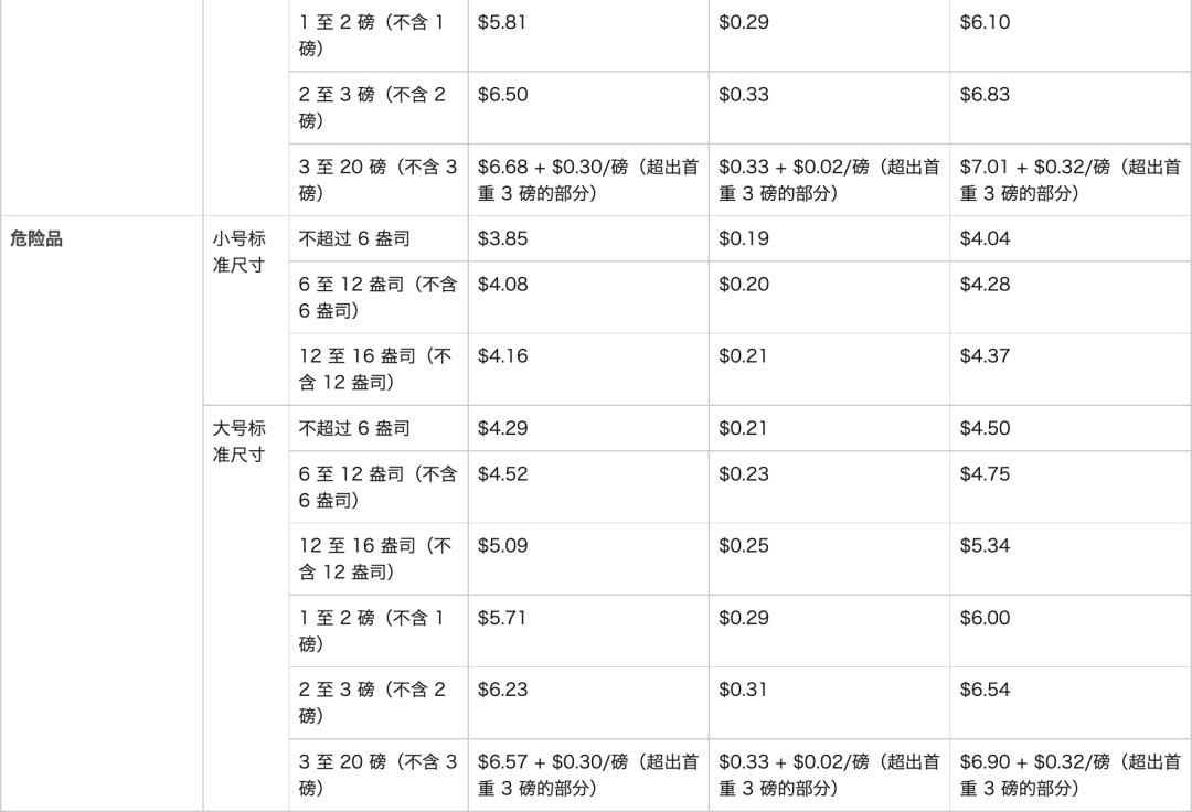亚马逊合仓费用多少,亚马逊开店大概费用