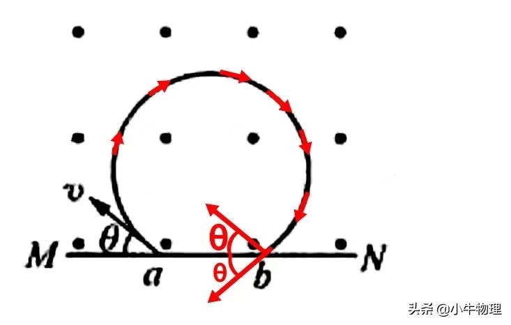 一轮复习线性回归分析,一轮复习线性代数