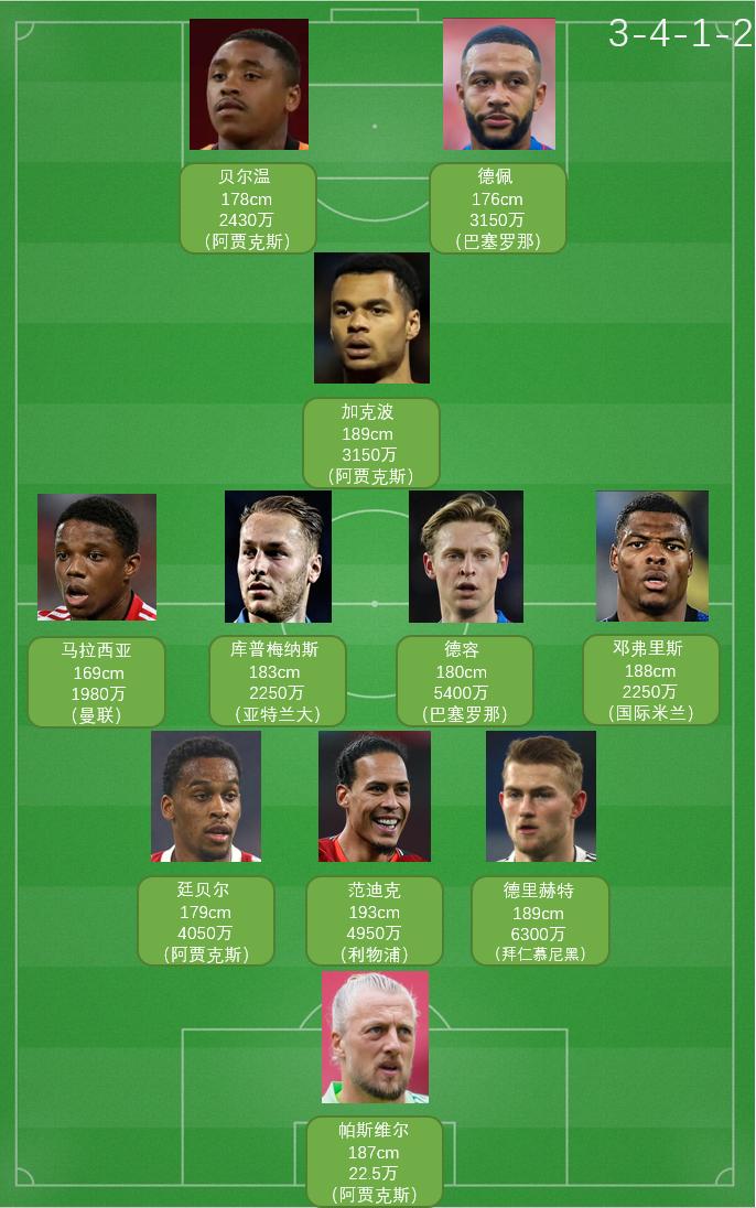 2022世界杯荷兰小组赛赛程表,2022世界杯32强巡礼法国