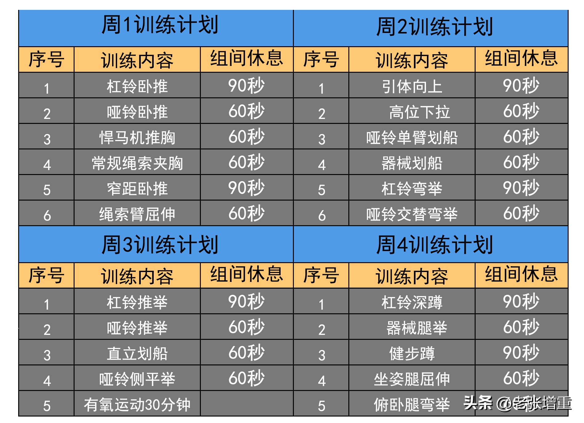 瘦子不吸收如何增肌增重,瘦子吸收不好如何增重