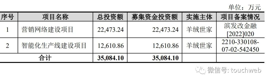 羊绒世家羊毛衫,羊绒世家