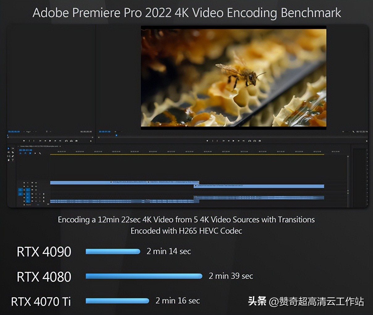 买低端显卡避坑,显卡避坑指南推荐