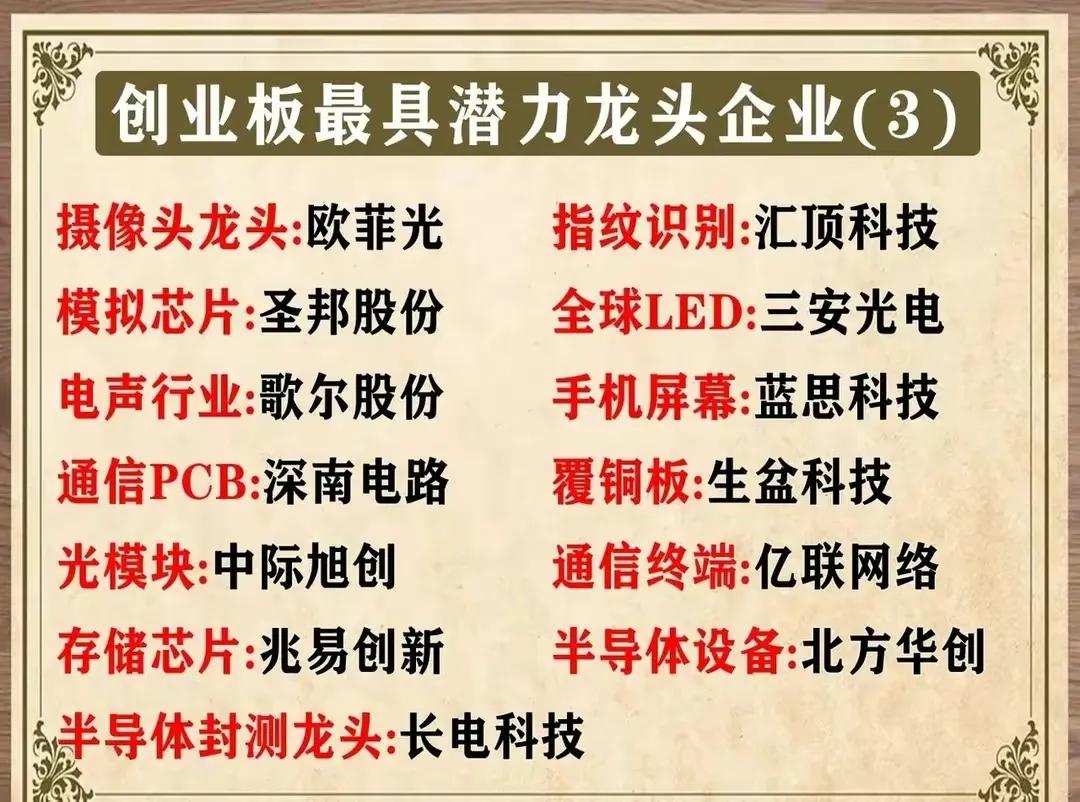 创业板下周有望出现热点板块,创业板龙头股一览2020创业板牛股