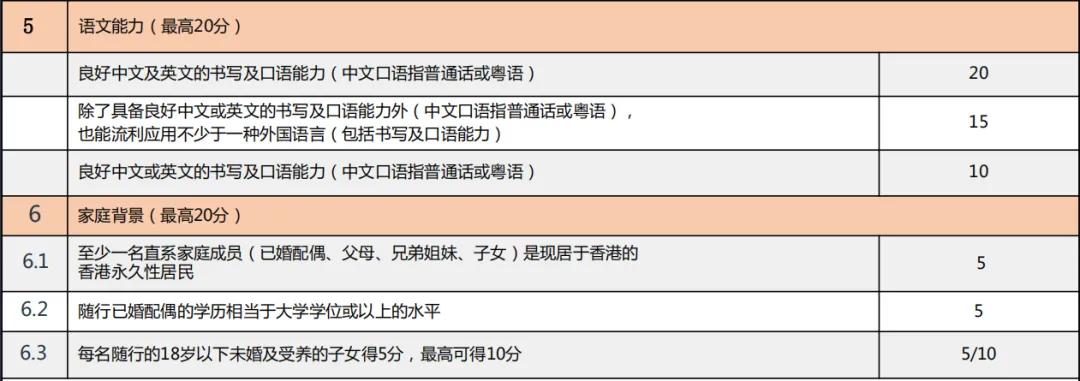 内地居民如何取得香港身份,内地人香港身份怎么获得