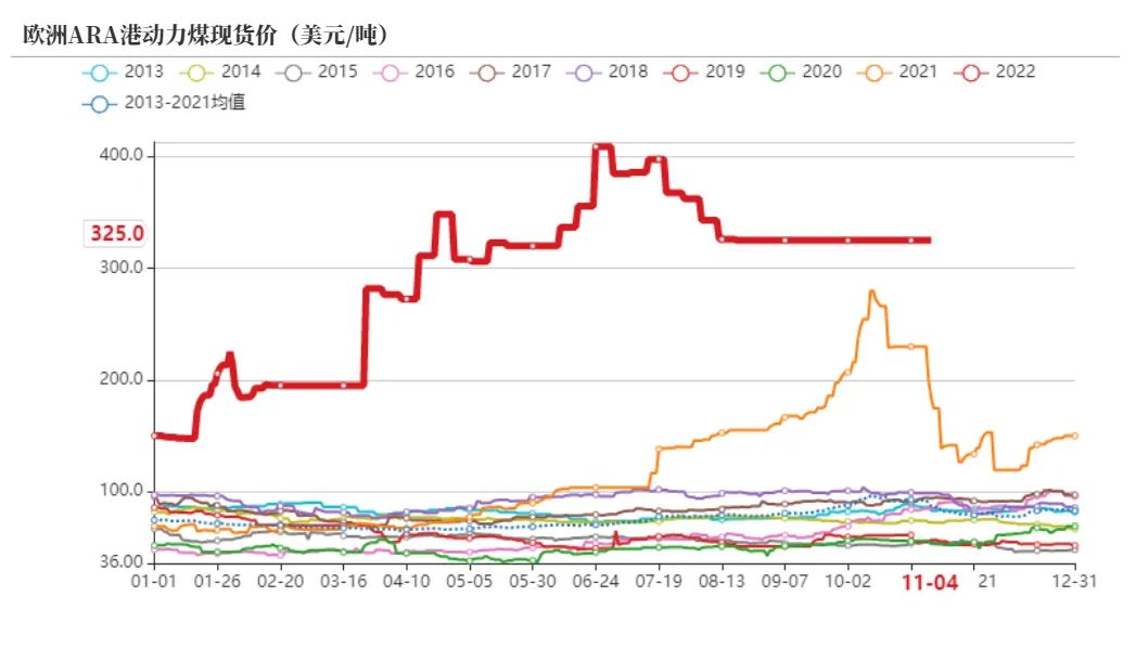 动力煤旺季价格预测,动力煤期货承压下行