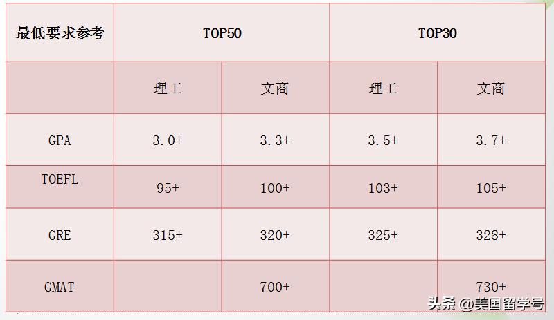 北京学校硬件排名,学校排名靠前就一定好吗