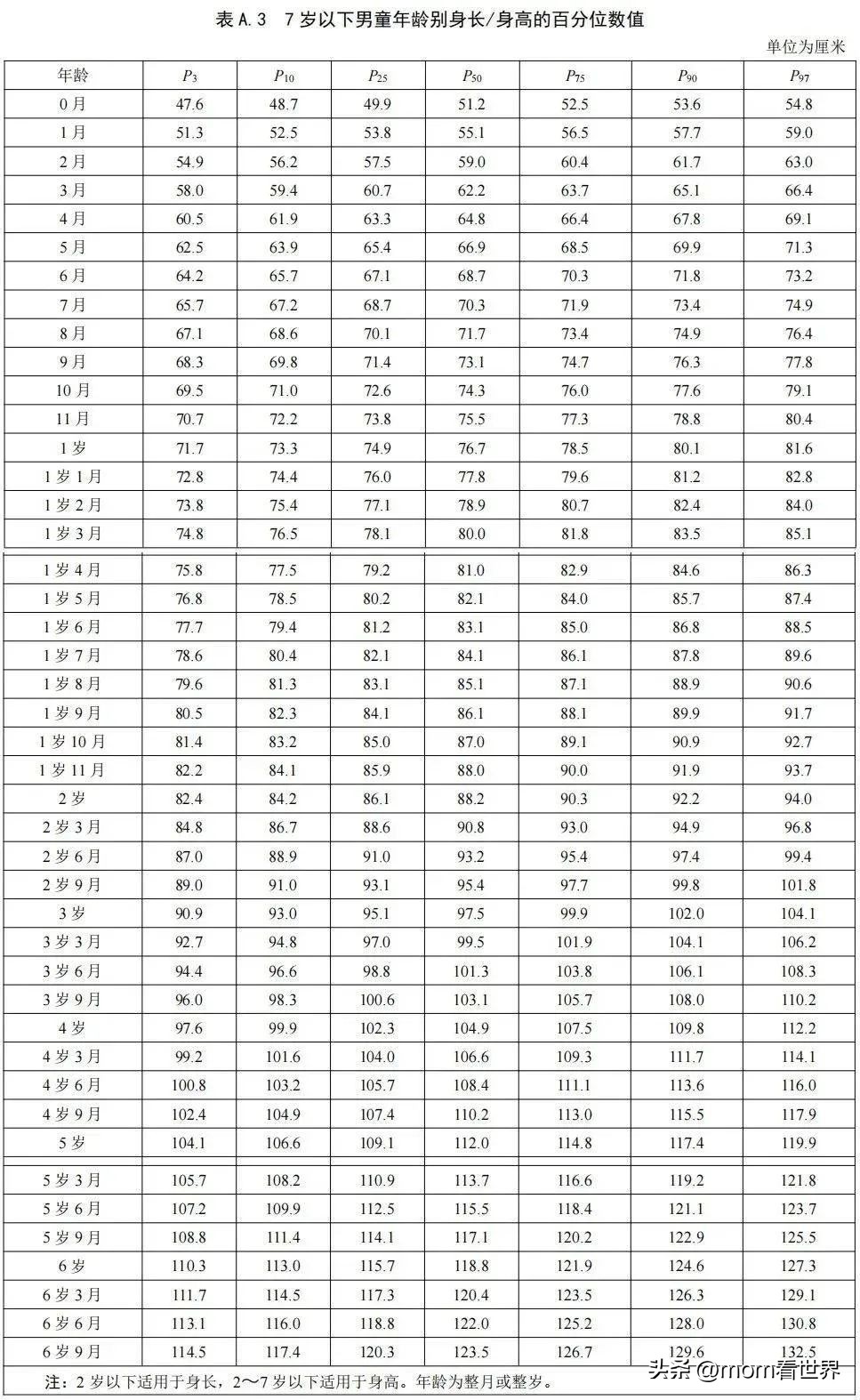 2023最新儿童身高标准,女孩身高标准对照表2023