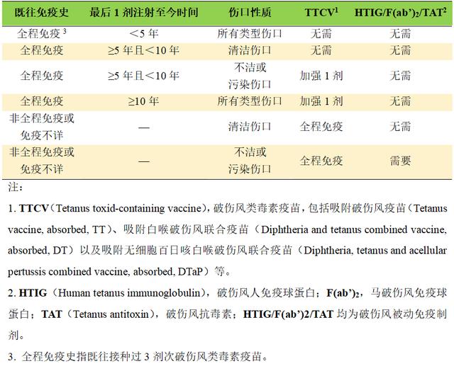 铅笔芯扎到皮肤里有黑点怎么处理,被铅笔扎了怎么处理不留黑点
