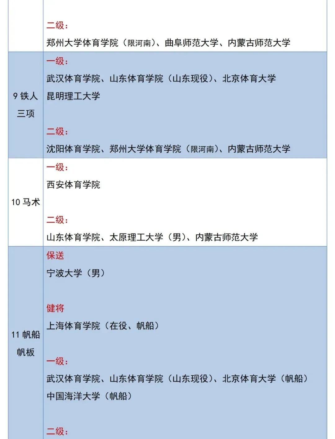 体育单招专项推荐,体育单招专项考100分能报哪个学校