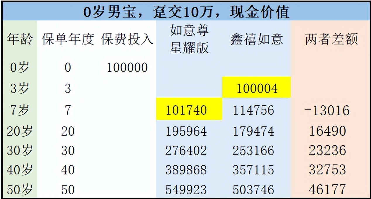 工银安盛人寿鑫禧如意,工银安盛人寿鑫如意6号的优缺点