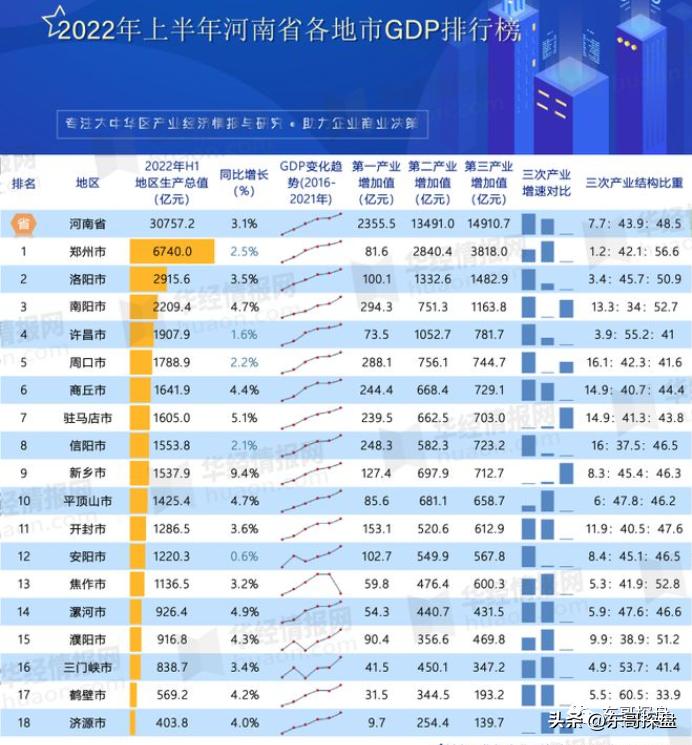 郑州为什么成为国家中心城市,郑州城市发展的优势
